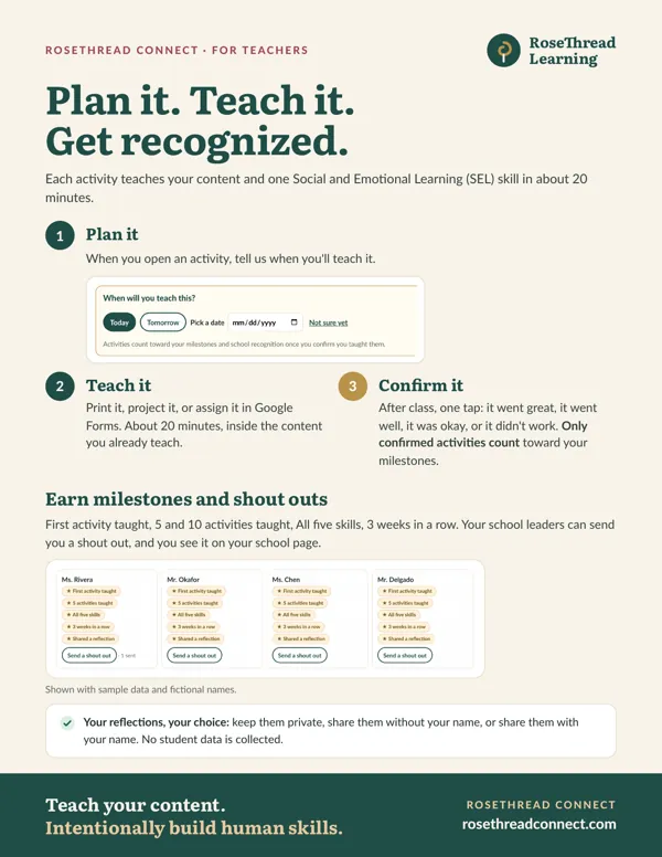 Teacher flyer: Plan it. Teach it. Get recognized. Plan when you will teach an activity, teach it in about 20 minutes, confirm it after class, and earn milestones and shout outs.